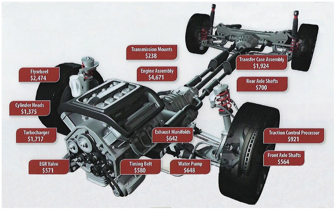 Transmission Warranty Diagram | Sheboygan Auto Group in Sheboygan WI